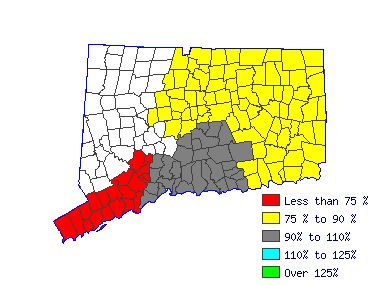 Wages in other areas