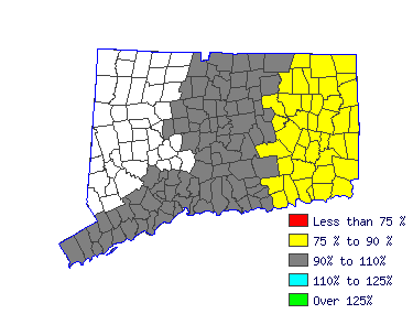 Wages in other areas