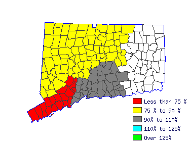 Wages in other areas