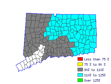 Wages in other areas