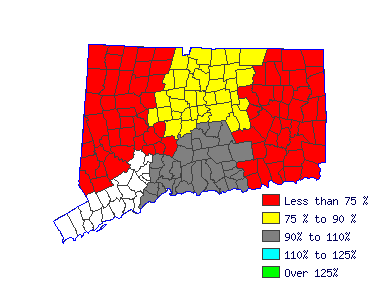 Wages in other areas