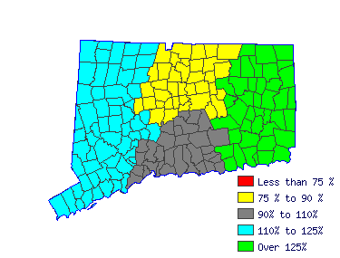 Wages in other areas