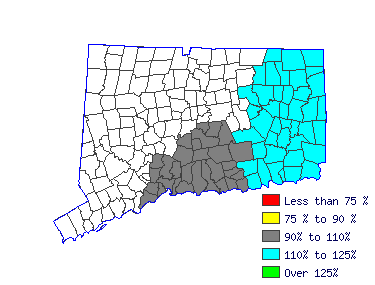 Wages in other areas