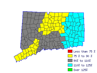 Wages in other areas