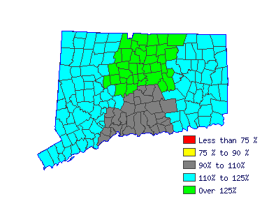 Wages in other areas