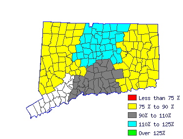 Wages in other areas