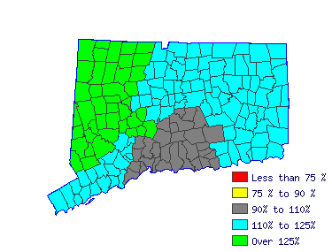 Wages in other areas