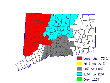 Wages in other areas