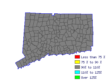 Wages in other areas