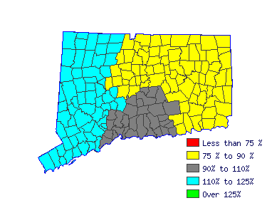 Wages in other areas