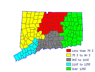 Wages in other areas