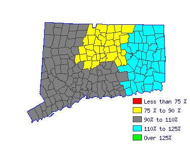 Wages in other areas