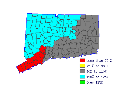 Wages in other areas