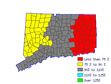 Wages in other areas