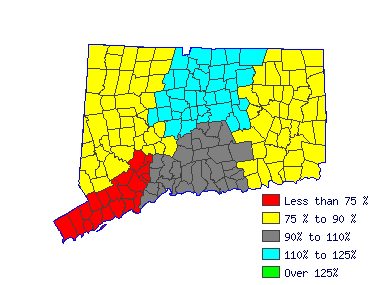 Wages in other areas