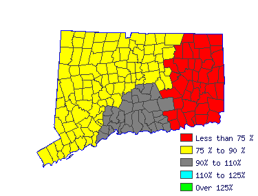 Wages in other areas