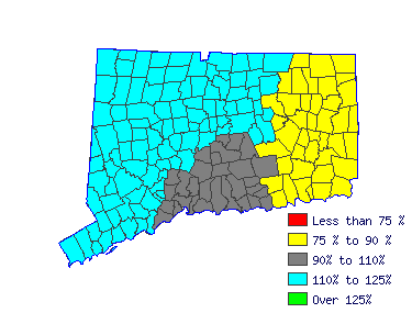 Wages in other areas