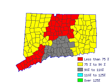 Wages in other areas