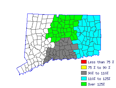 Wages in other areas