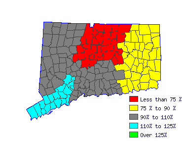 Wages in other areas