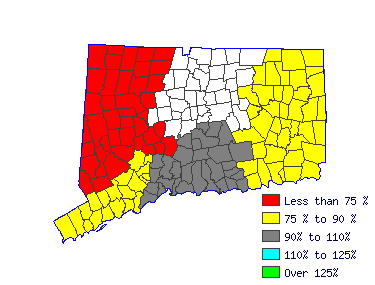 Wages in other areas