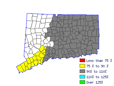 Wages in other areas