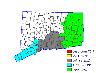 Wages in other areas