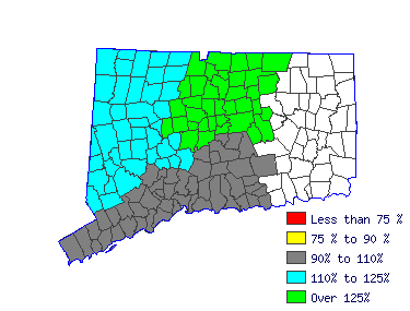 Wages in other areas