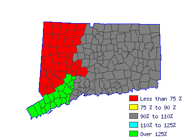 Wages in other areas