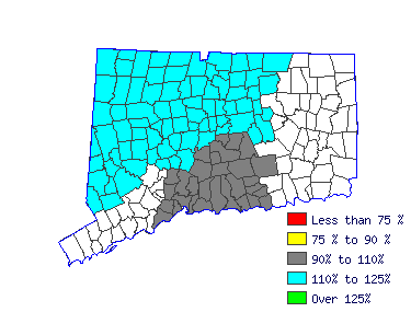 Wages in other areas