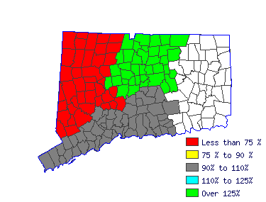 Wages in other areas