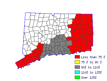 Wages in other areas