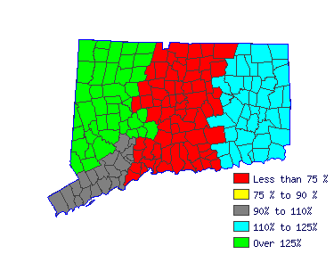 Wages in other areas