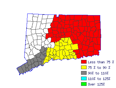 Wages in other areas