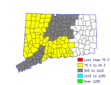 Wages in other areas