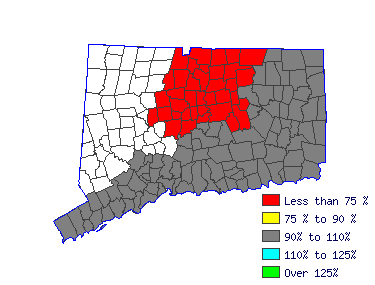 Wages in other areas