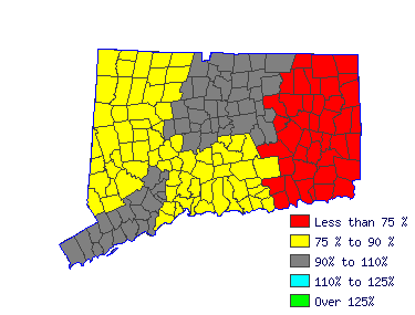 Wages in other areas