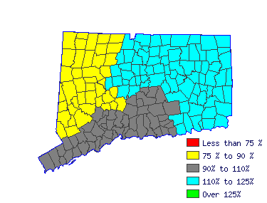 Wages in other areas