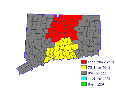 Wages in other areas