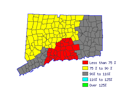 Wages in other areas