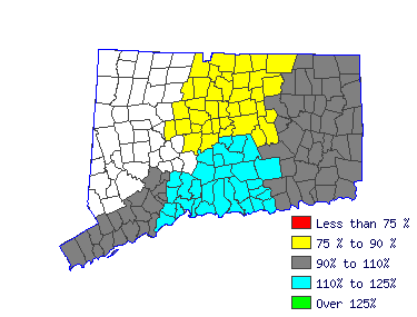 Wages in other areas