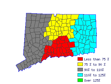 Wages in other areas