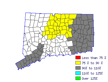 Wages in other areas