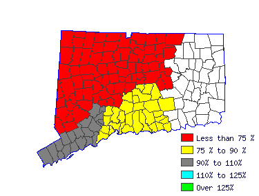 Wages in other areas