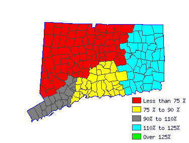 Wages in other areas