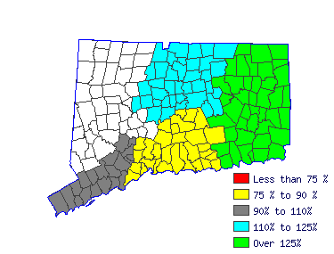 Wages in other areas