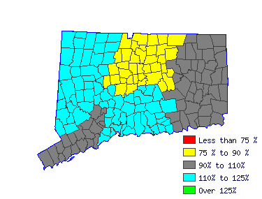 Wages in other areas