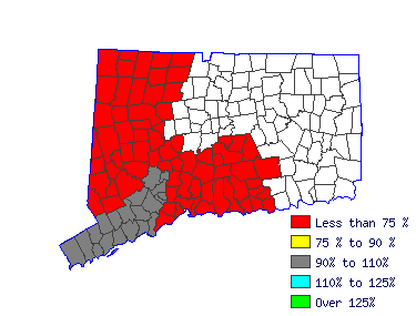 Wages in other areas