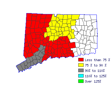 Wages in other areas