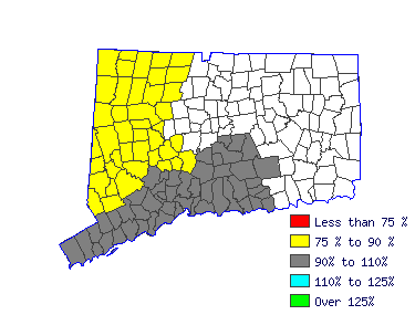 Wages in other areas